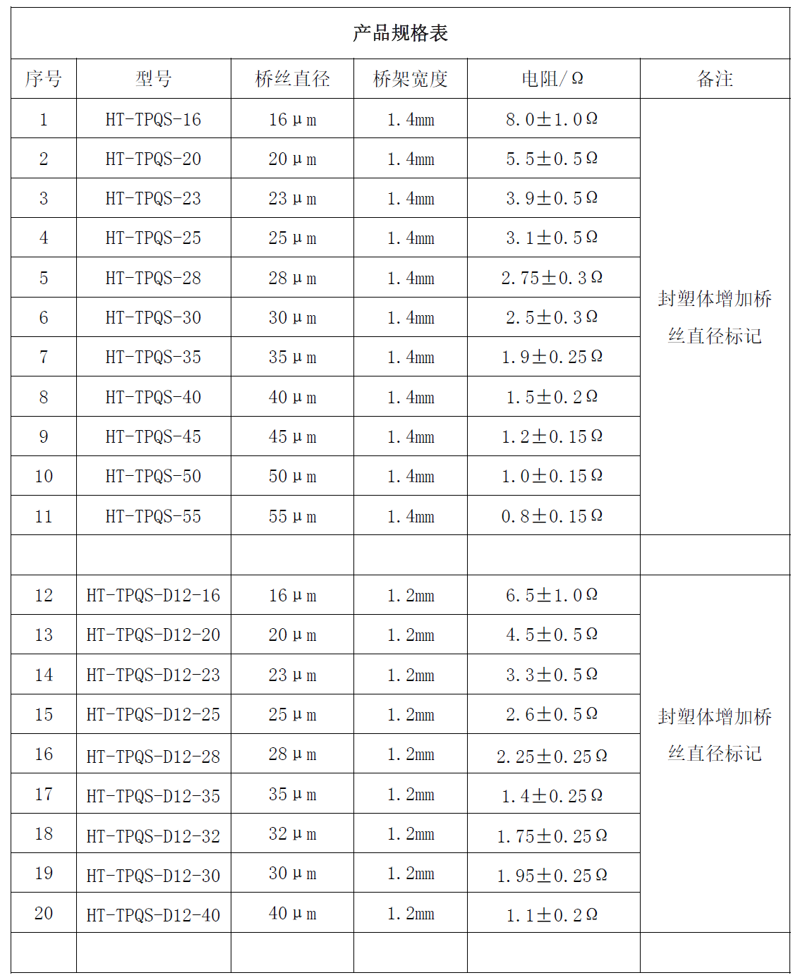 創(chuàng)新科技，穩(wěn)定先行！電子雷管芯片起爆穩(wěn)定性的關(guān)鍵因素之點(diǎn)火電阻橋絲元件選型-東莞市弘騰自動(dòng)化智能科技有限公司