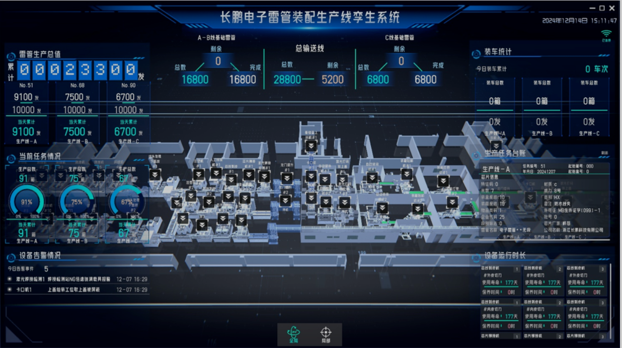 【國際領(lǐng)先】弘騰CPHTED-Ⅲ型電子雷管自動(dòng)化裝配生產(chǎn)線通過工信部科技成果鑒定，被評國際領(lǐng)先！-東莞市弘騰自動(dòng)化智能科技有限公司