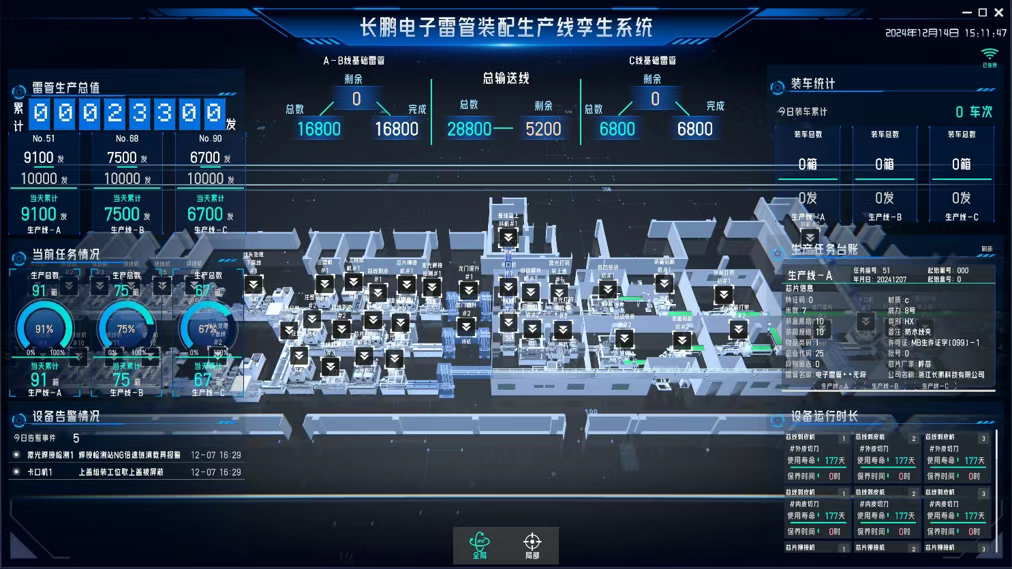 弘騰CPHTED-Ⅲ型電子雷管自動(dòng)化生產(chǎn)線入圍國家工信部民爆行業(yè)重點(diǎn)場景數(shù)字化轉(zhuǎn)型典型案例名單-東莞市弘騰自動(dòng)化智能科技有限公司